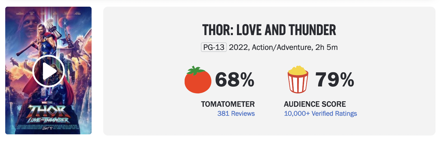 Thor Love and Thunder Rotten Tomatoes