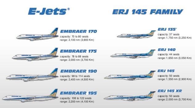 ERJ 145